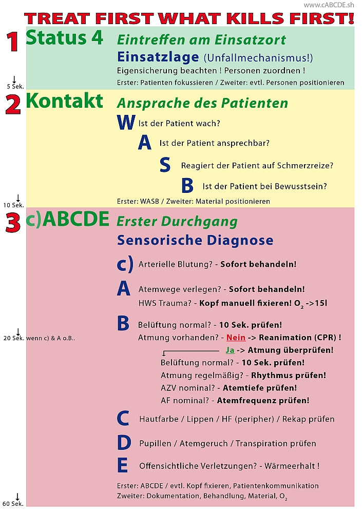 Marital Status Abcde At Kenneth Kane Blog